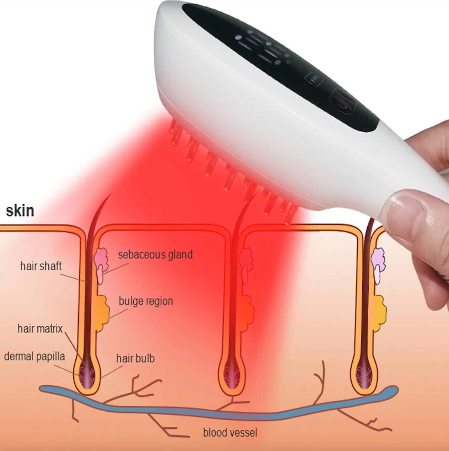 Led energy comb for hair loss
