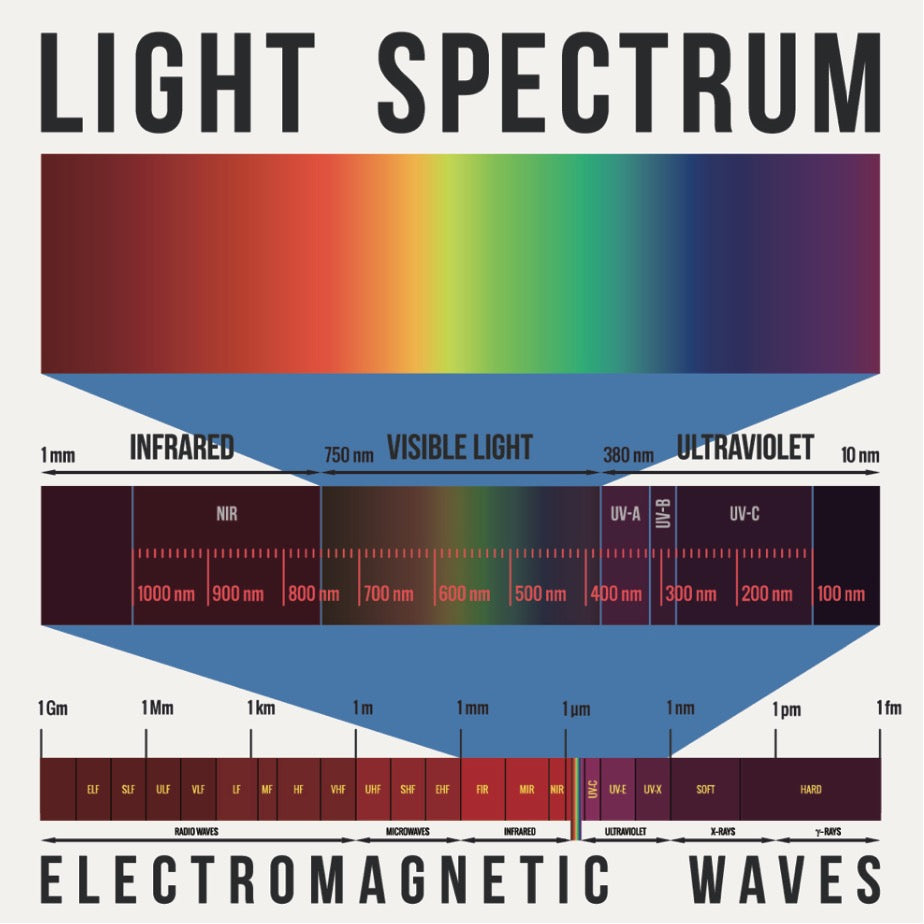 Light Spectrum